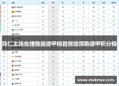 拜仁主场告捷稳居德甲榜首继续领跑德甲积分榜