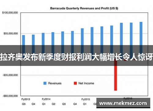 拉齐奥发布新季度财报利润大幅增长令人惊讶